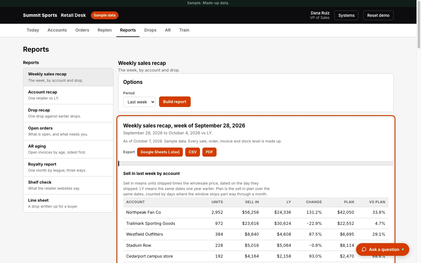 Retail Sales Desk: The week by account and product, ready to export.