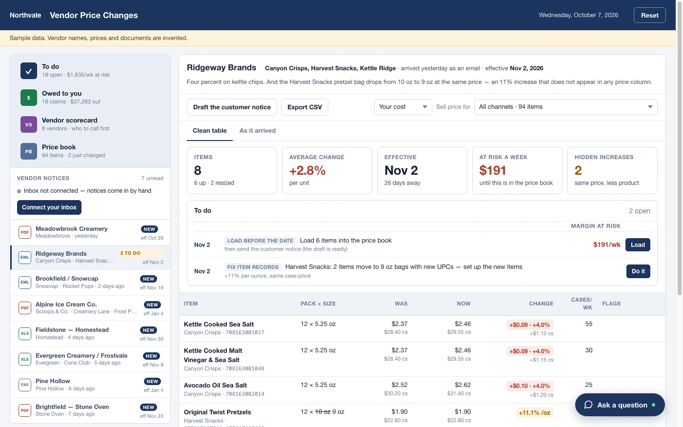 Vendor Price Desk: Vendor notices turned into a table of price and pack changes.