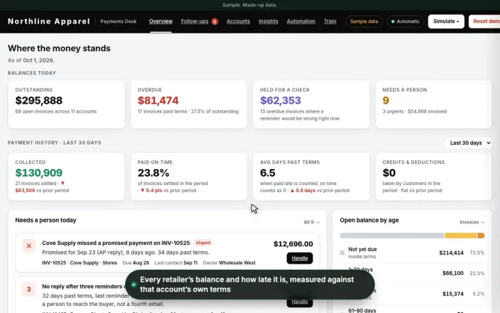 The demo: a payments desk listing every late invoice